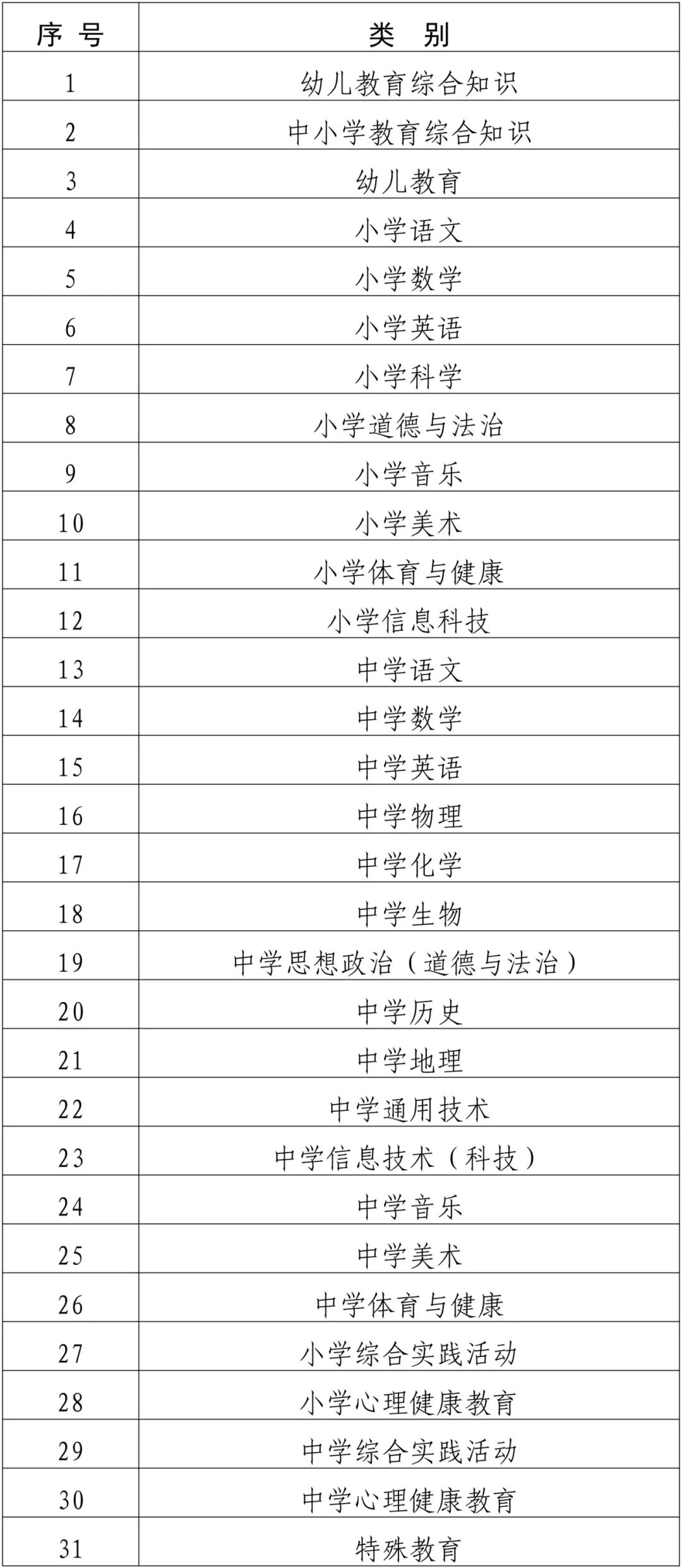 2024年福建省中小学幼儿园教师公开招聘笔试3月8日报名