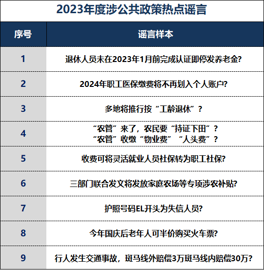 2024年，不能再让这些谣言蒙蔽您的双眼！