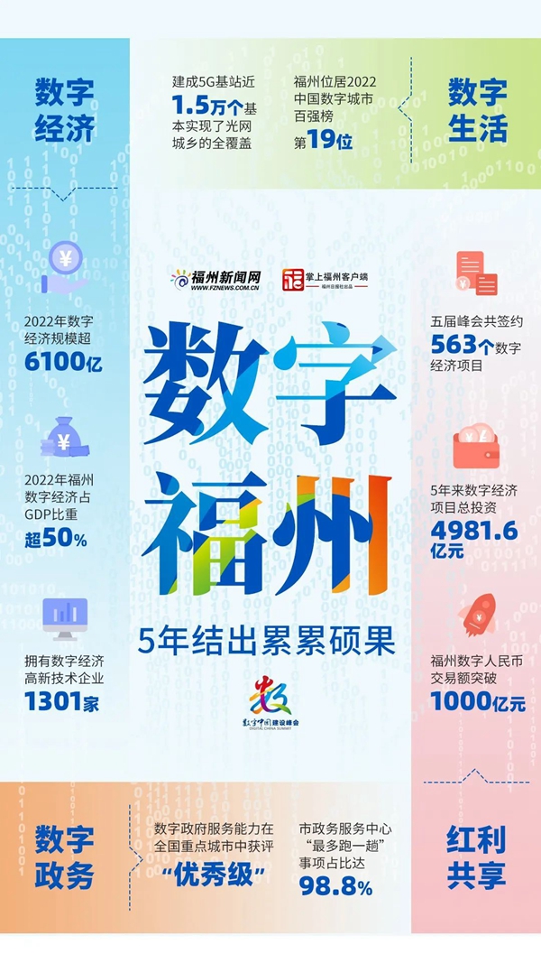 2023福州很忙！118张海报，全城同屏，一起见证！