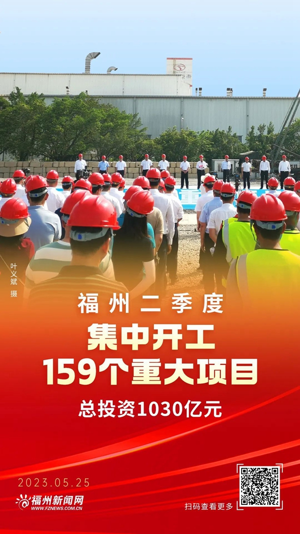 2023福州很忙！118张海报，全城同屏，一起见证！