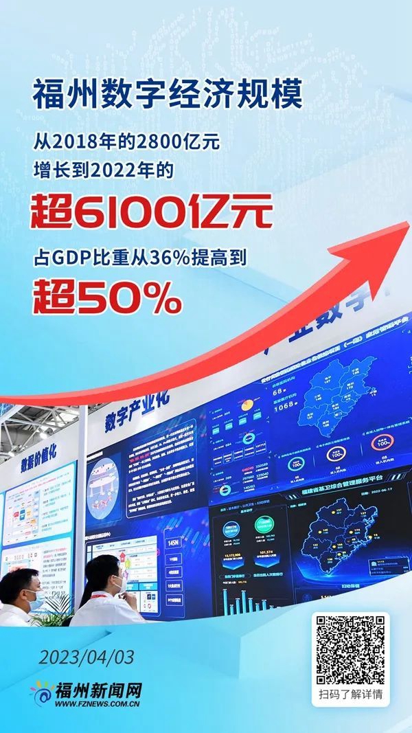 2023福州很忙！118张海报，全城同屏，一起见证！