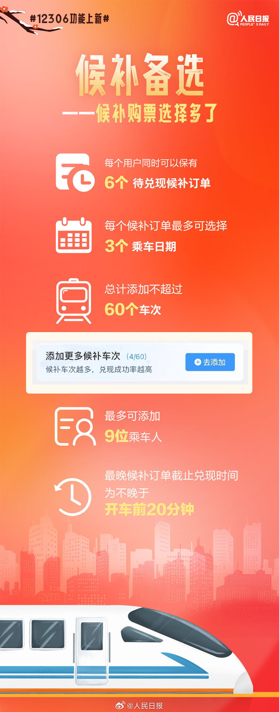 收藏！春运12306新功能说明书