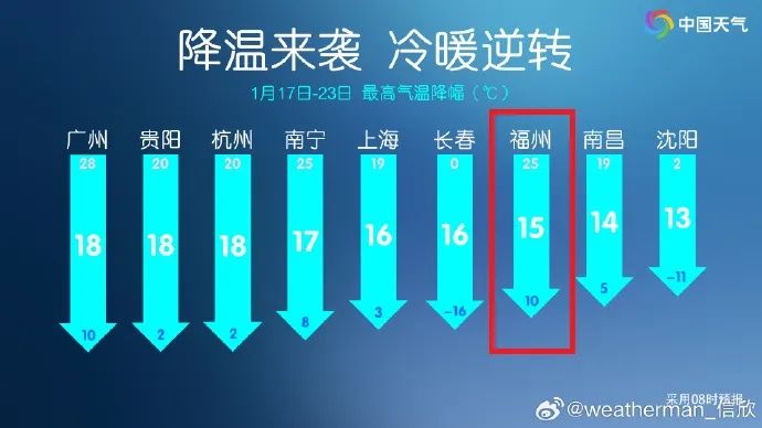 冷空气福州图片