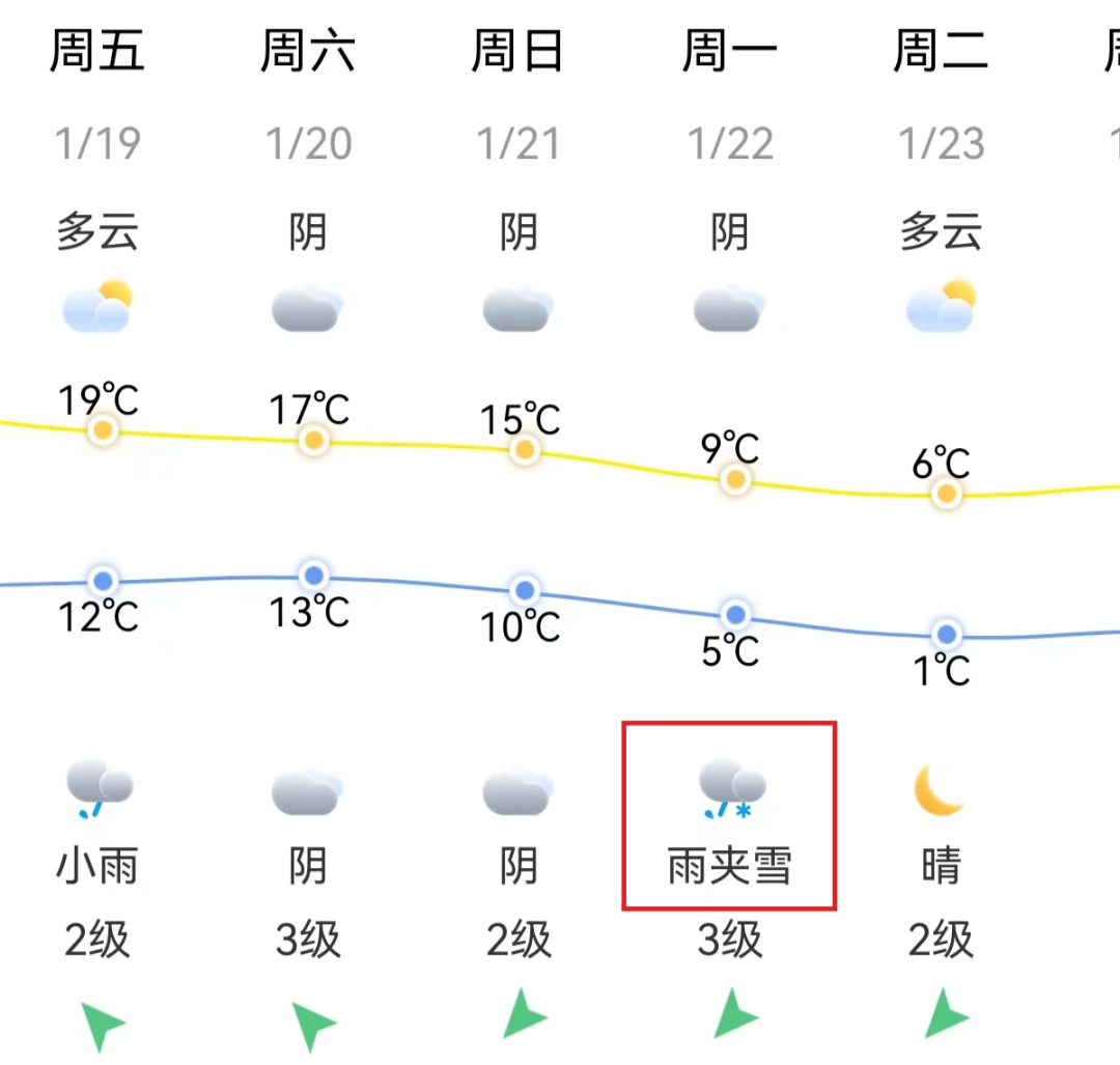 冷空气福州图片