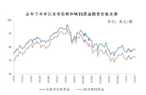 今晚，油价下调！加满一箱92号汽油将少花2元