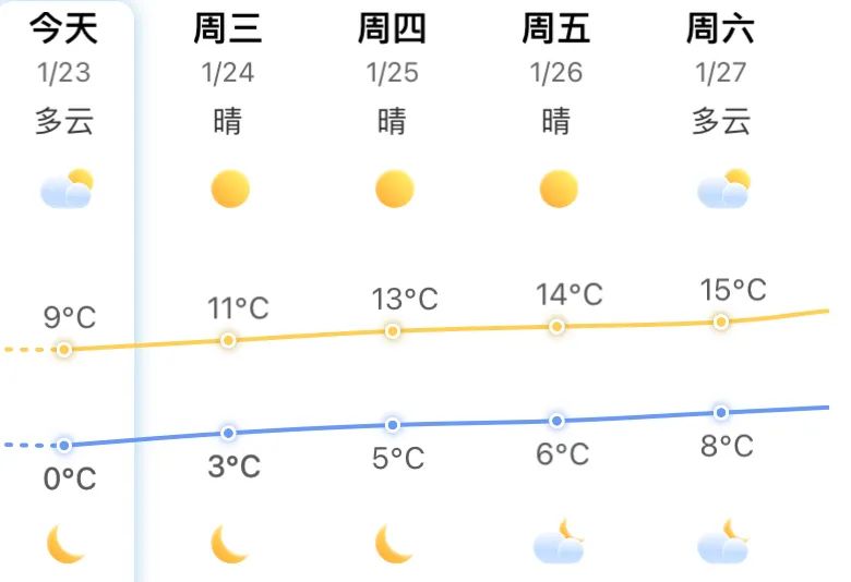 刷屏！福州人在市区能看到雪山！ 网友：雪景房