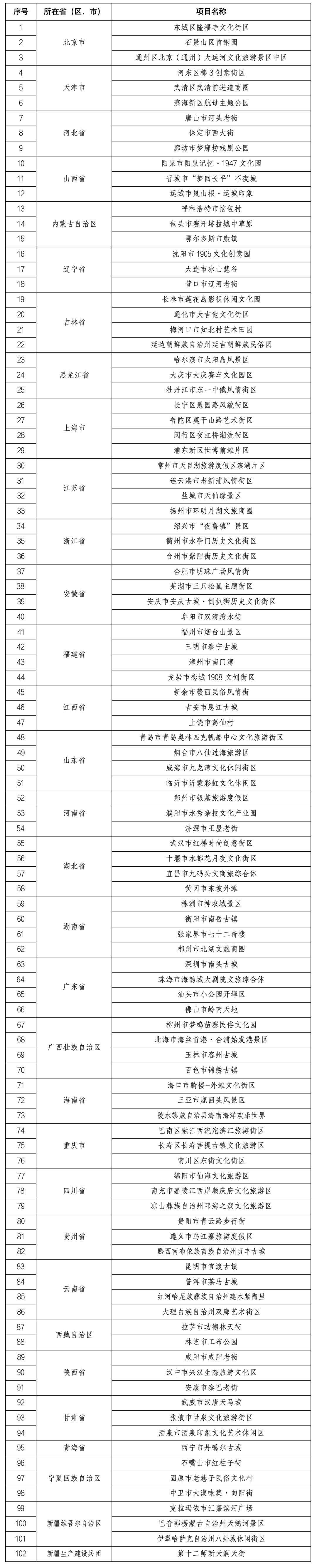 福州烟台山景区入选第三批国家级“夜游”名单