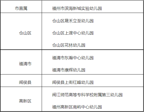 最新公示！福州拟新增9所！在你家附近吗？