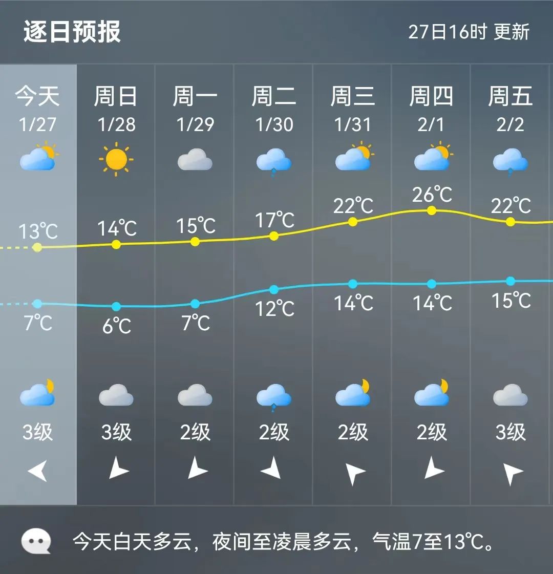 晴冷→阴冷→湿冷！雨渐起，福州人别脱太快！