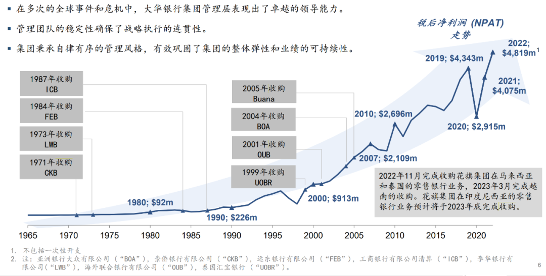 突发！500亿元银行业泰斗去世