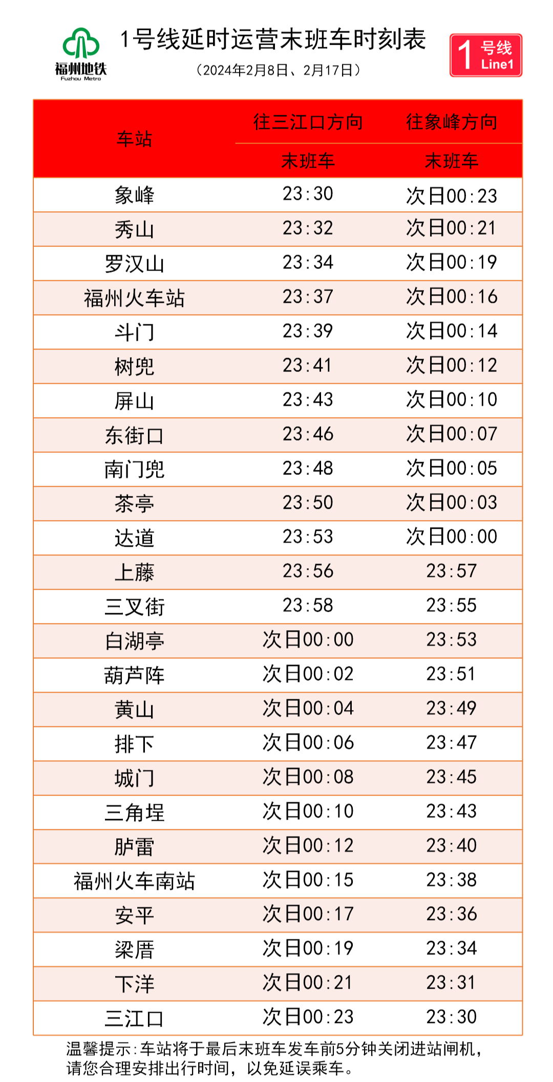 春节期间，​福州地铁将延时运营