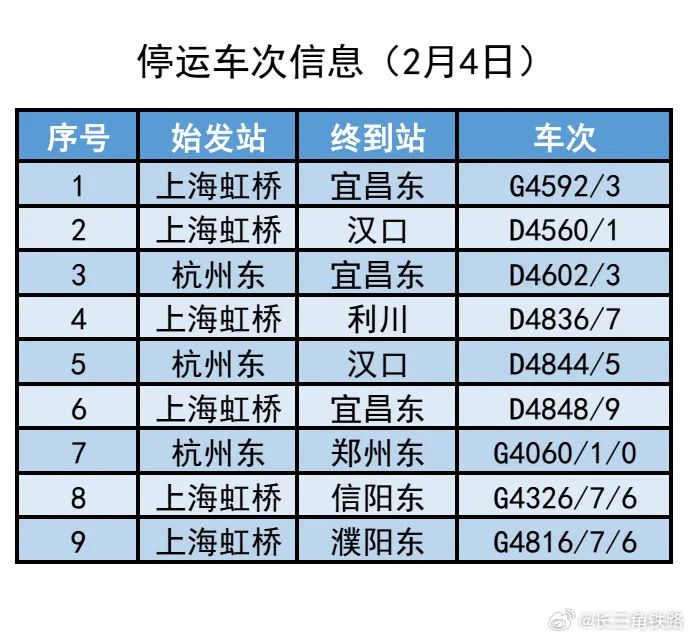 福州天气将反转！多地紧急通知：停运、关闭、暂停开放