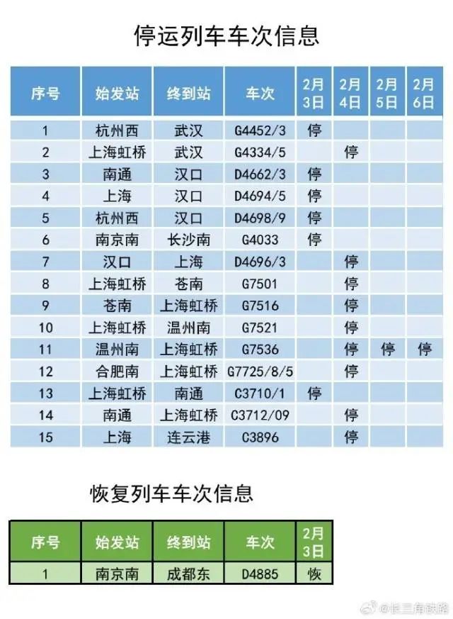 福州天气将反转！多地紧急通知：停运、关闭、暂停开放