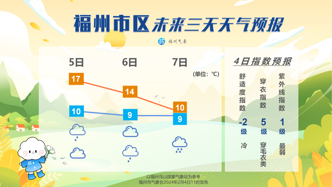 福州天气将反转！多地紧急通知：停运、关闭、暂停开放