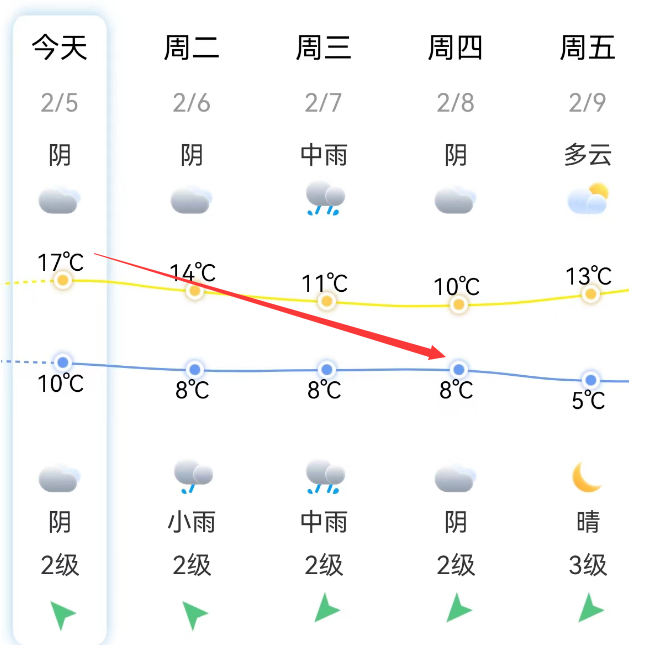 神奇！福州惊现“云瀑布”！明起气温要跌！
