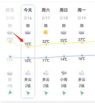 龙年首场寒潮，多地暴雪、冻雨、冷暖巨变！福州暴跌14℃！
