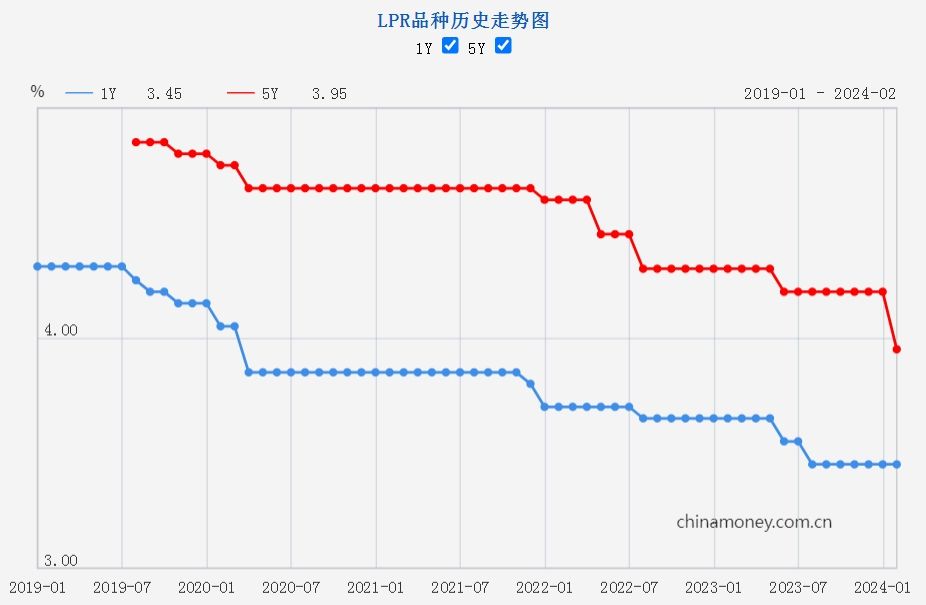 节后“降息” 金融发力稳开局