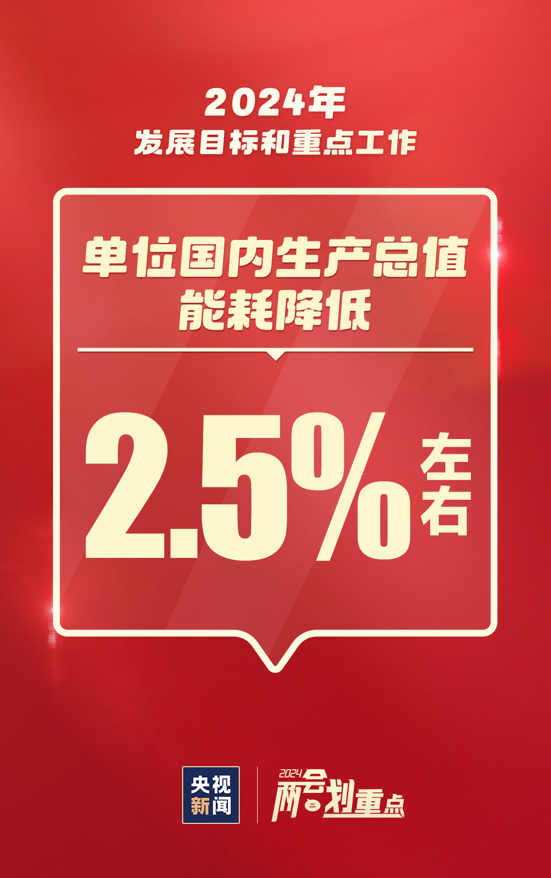 这些事与你我相关 一组图速览2024重点工作