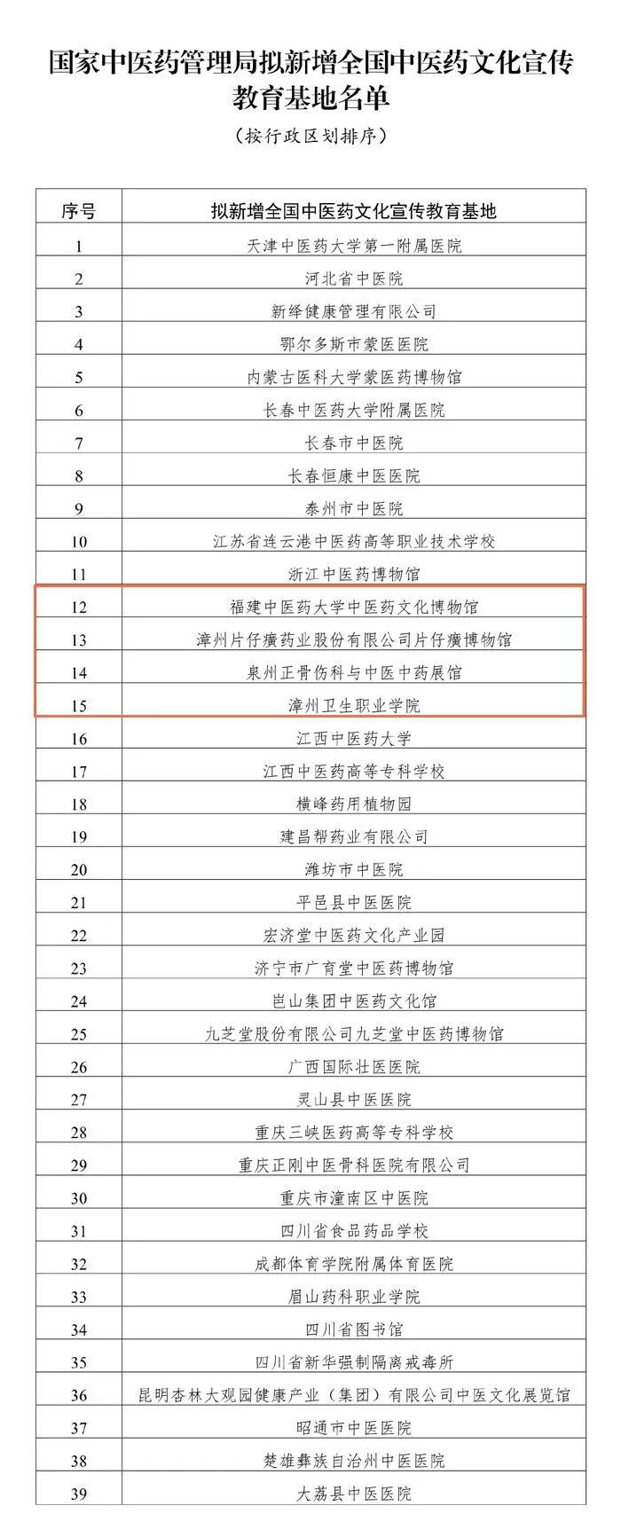 拟新增全国中医药文化宣传教育基地名单公示，福建4家入选