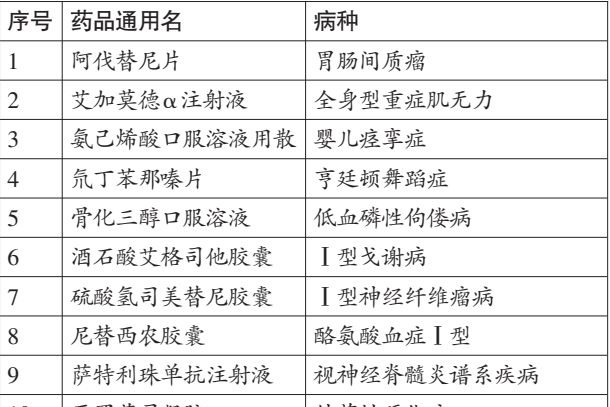 福建80多种罕见病“天价药”进医保 让“罕见”人生重焕生命之光