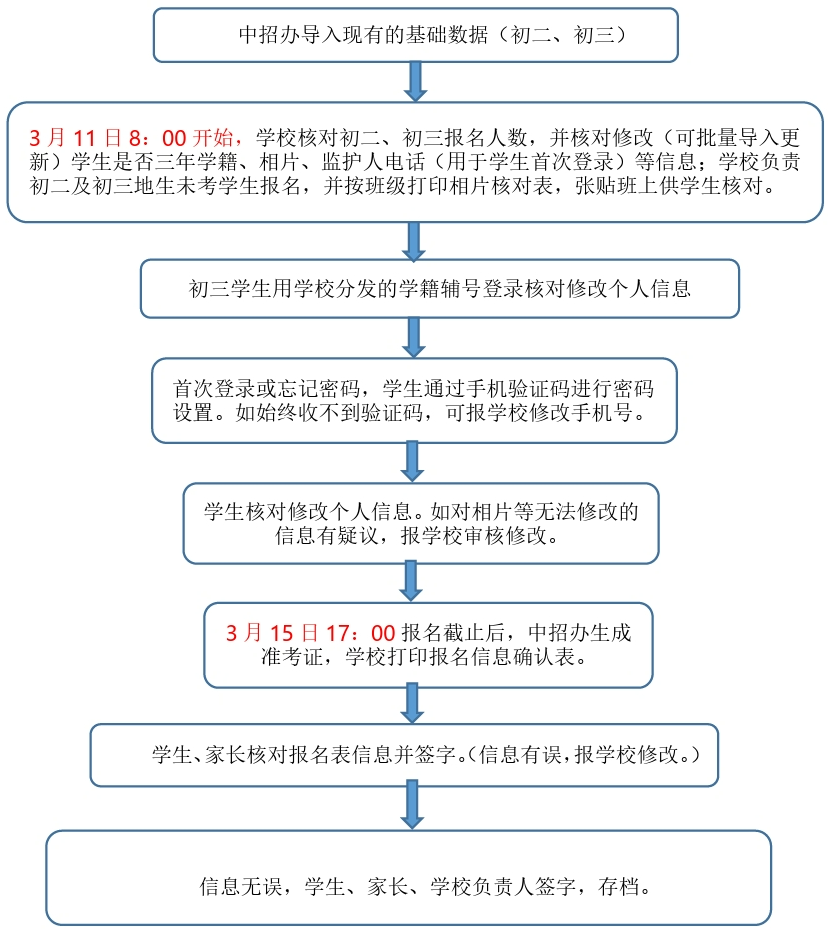 福州中考报名时间确定！体育考试时间为……