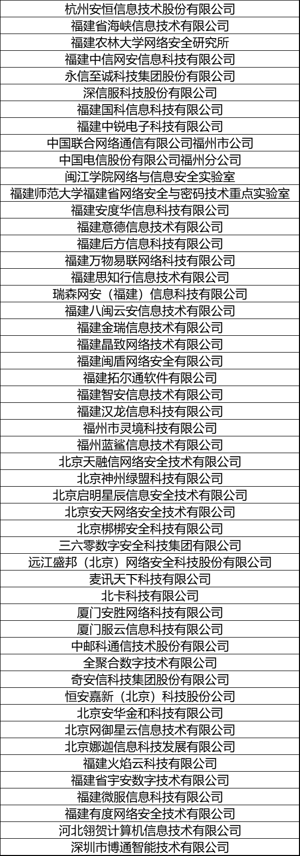 福州市委网信办召开2023年度网络安全技术支撑单位总结表彰大会