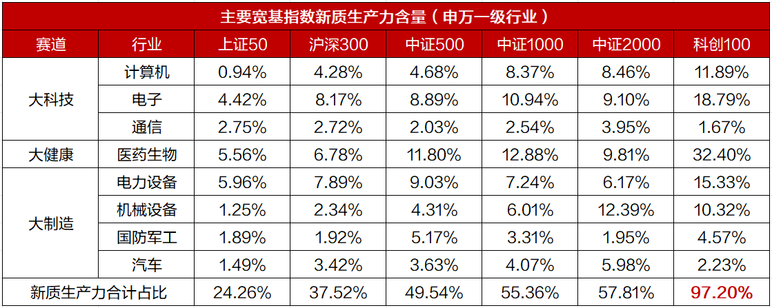 如果2024年的股市有行情，这套应对方案你要知道！