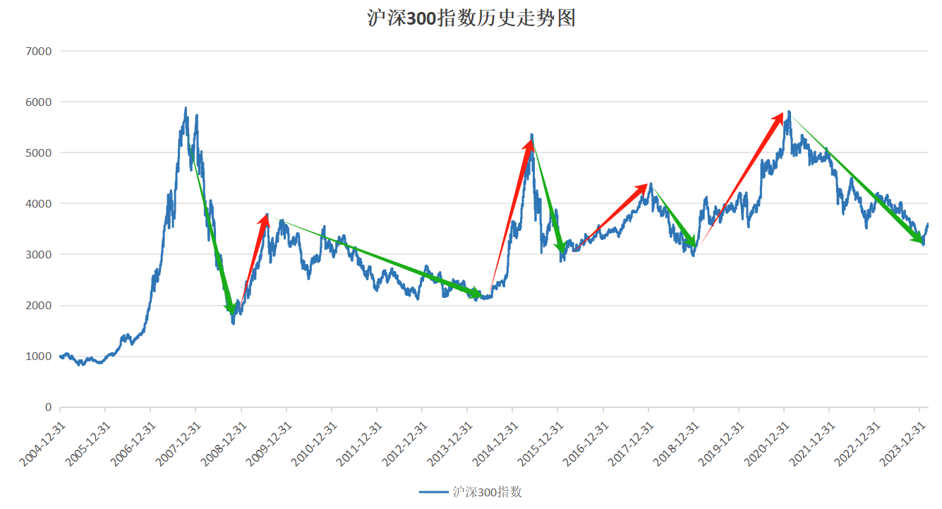 2008年中国股市走势图图片