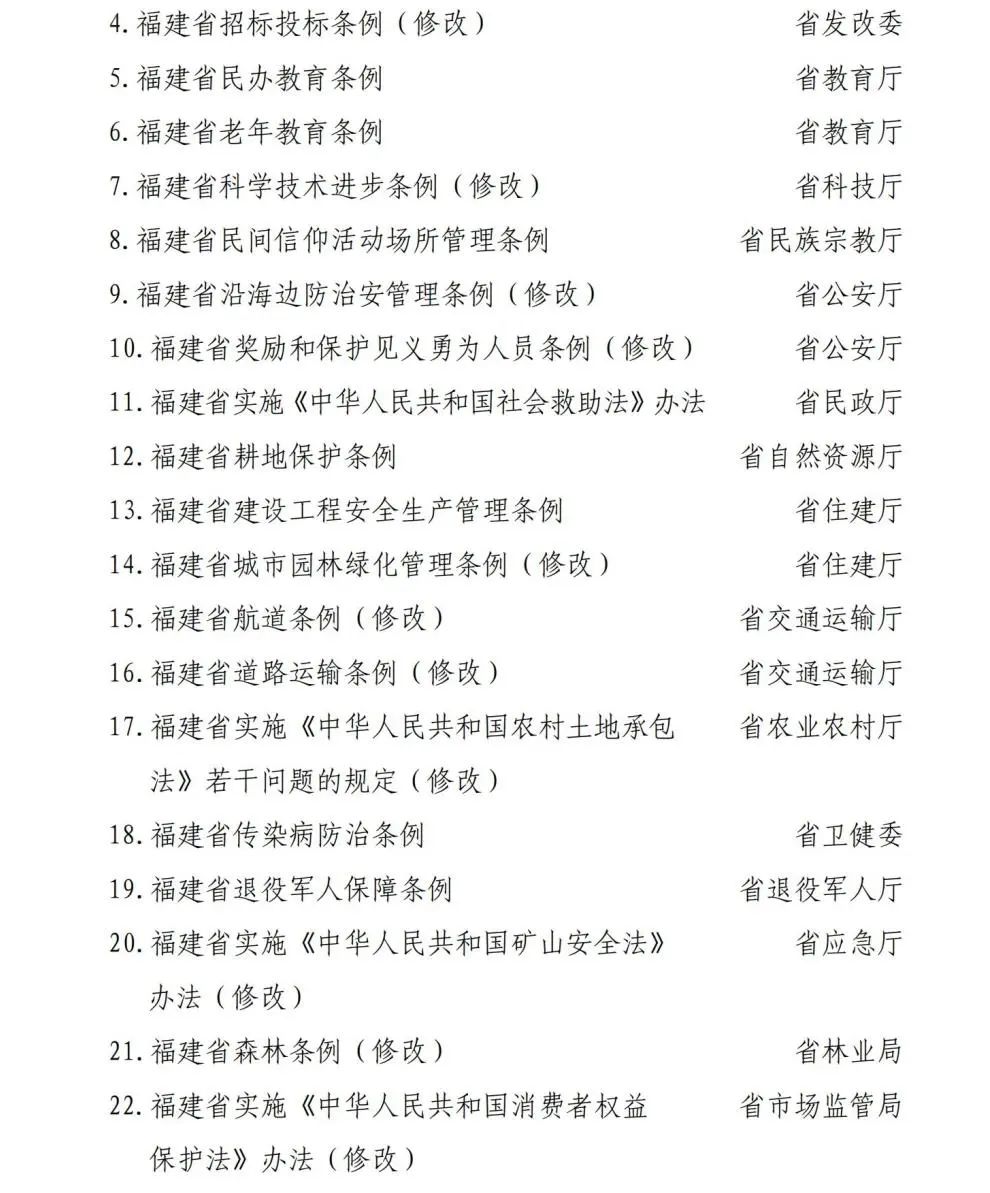 福建省政府办公厅印发最新通知