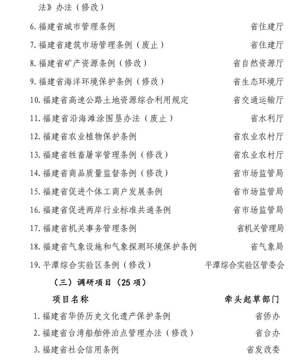 福建省政府办公厅印发最新通知