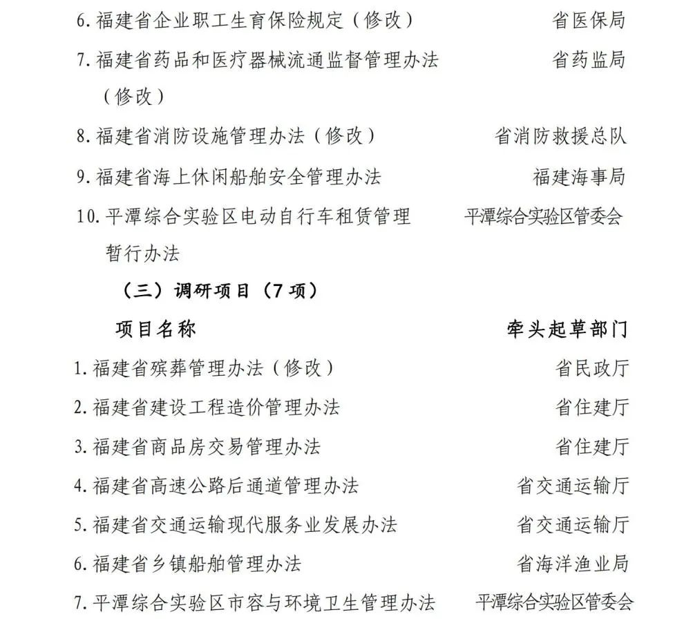 福建省政府办公厅印发最新通知