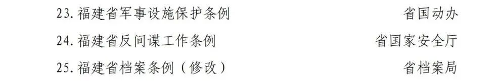 福建省政府办公厅印发最新通知