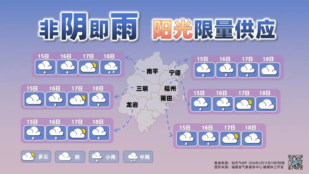 福建阴雨天气仍“在线”，阳光限量供应