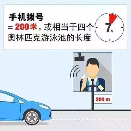 福州一小车司机边开车边玩手机被热心群众举报！交警：罚！