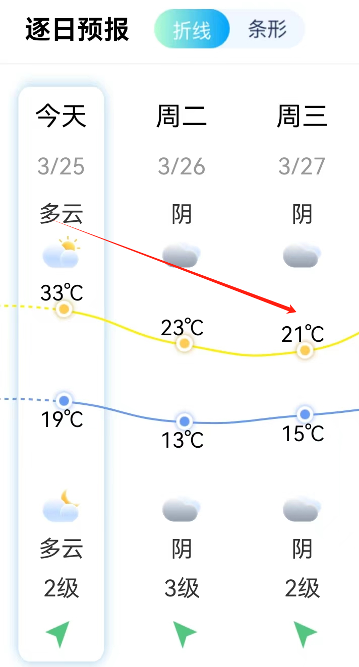 福州天气预报 今天图片