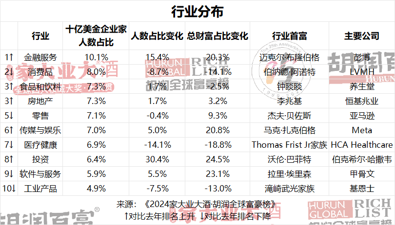 2024年中国10大富豪名单揭晓！福建籍两人入选！