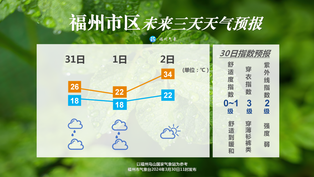 2024年的第一场强对流天气正在酝酿当中