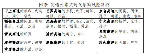 雨后福州有惊喜！注意，福建接下来还有暴雨……