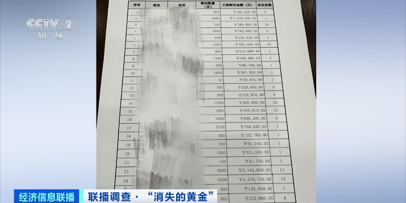 金店突然关门跑路？上亿黄金不知去向？记者调查→