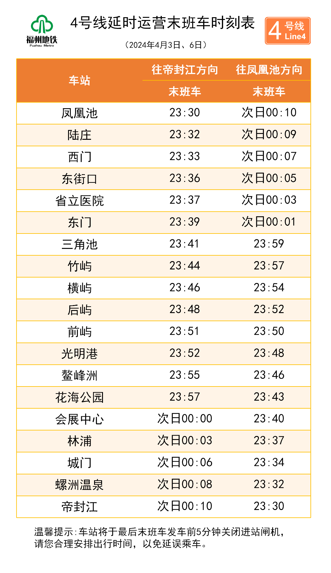 【网络中国节·清明】清明假期，福州地铁延长运营服务时间