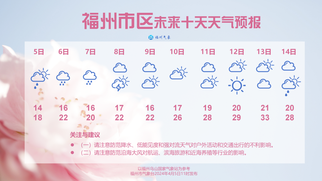 福州5日到8日多阴雨天气 10日起气温明显上升