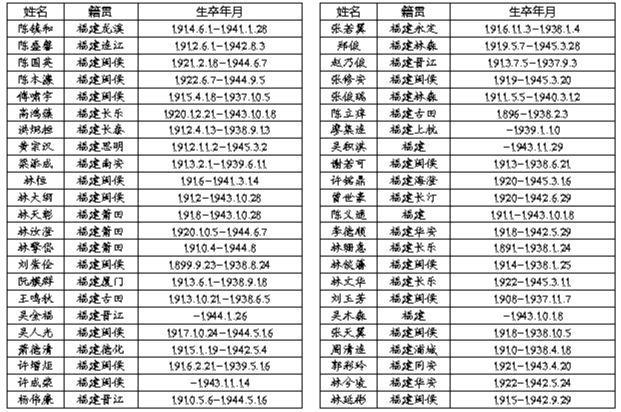 空军英烈墙名单图片