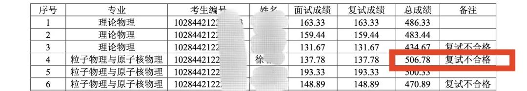 虐猫考生进调剂名单，兰州大学回应