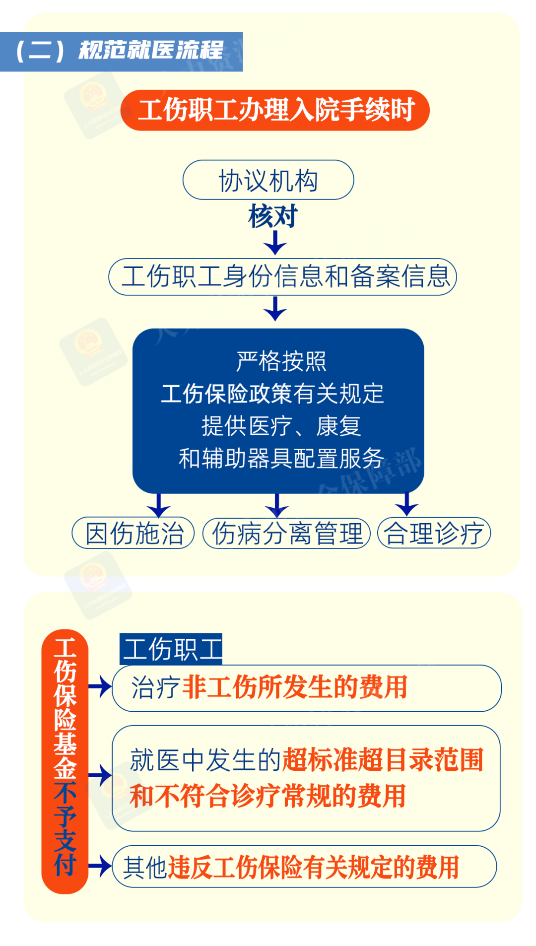 好消息！工伤保险跨省异地就医直接结算开展试点