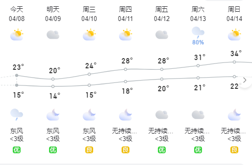 福州天气预报 今天图片