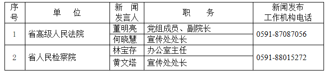 2024年福建省新闻发言人名录公布
