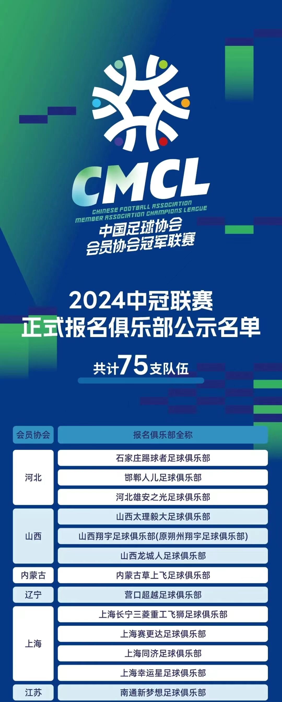 福建4支球队将征战2024中冠联赛