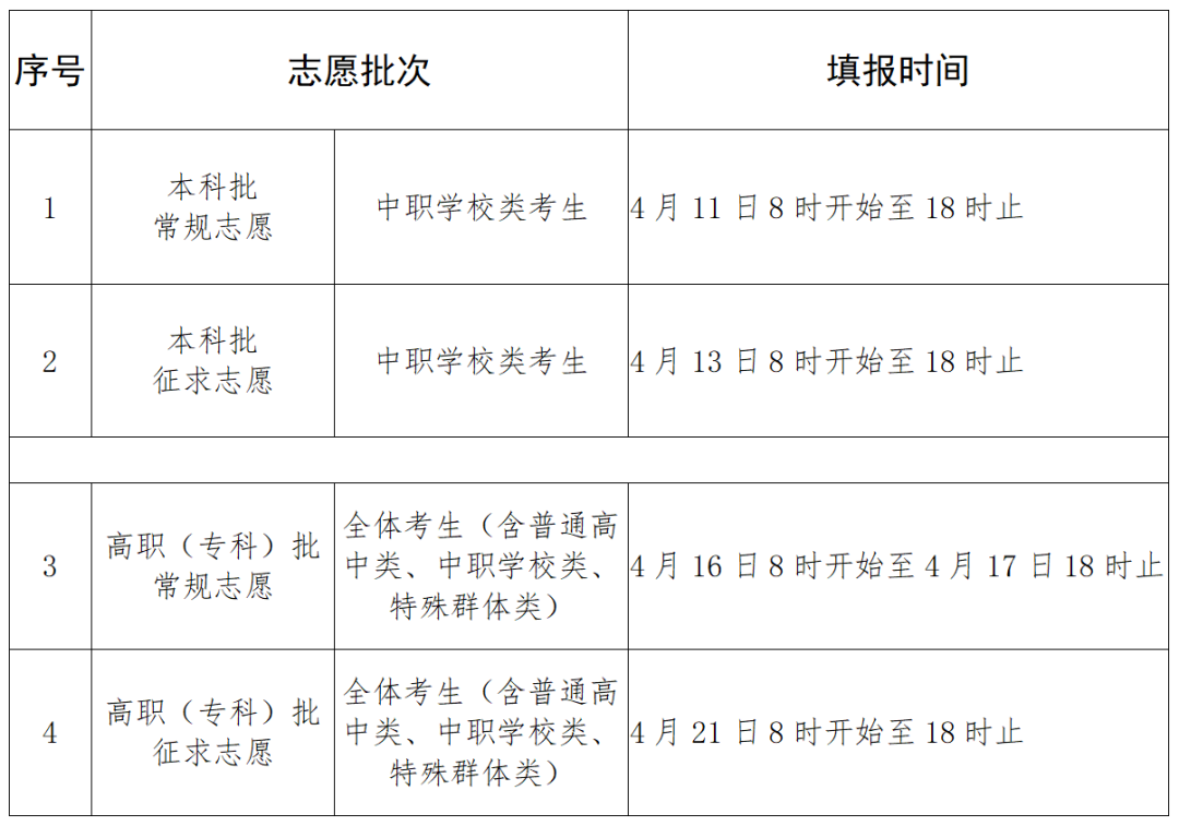 2024年福建省高职院校分类考试招生志愿今起填报