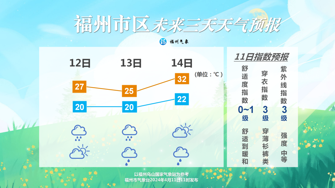 今夜起！福建有大雨到暴雨！或迎强对流！