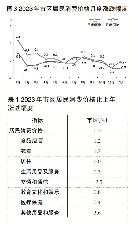 2023年福州市国民经济和社会发展统计公报